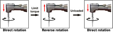 EndoEst Motor-Mini Basic autotwist